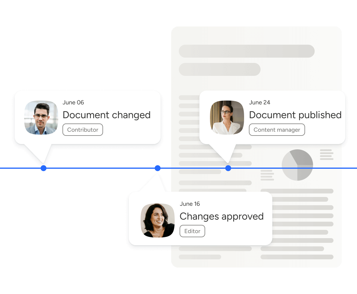 Illustration of document timeline