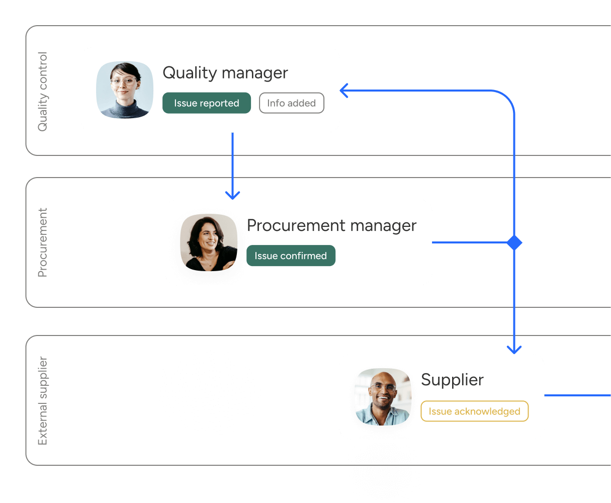 Illustration of Cloud Process