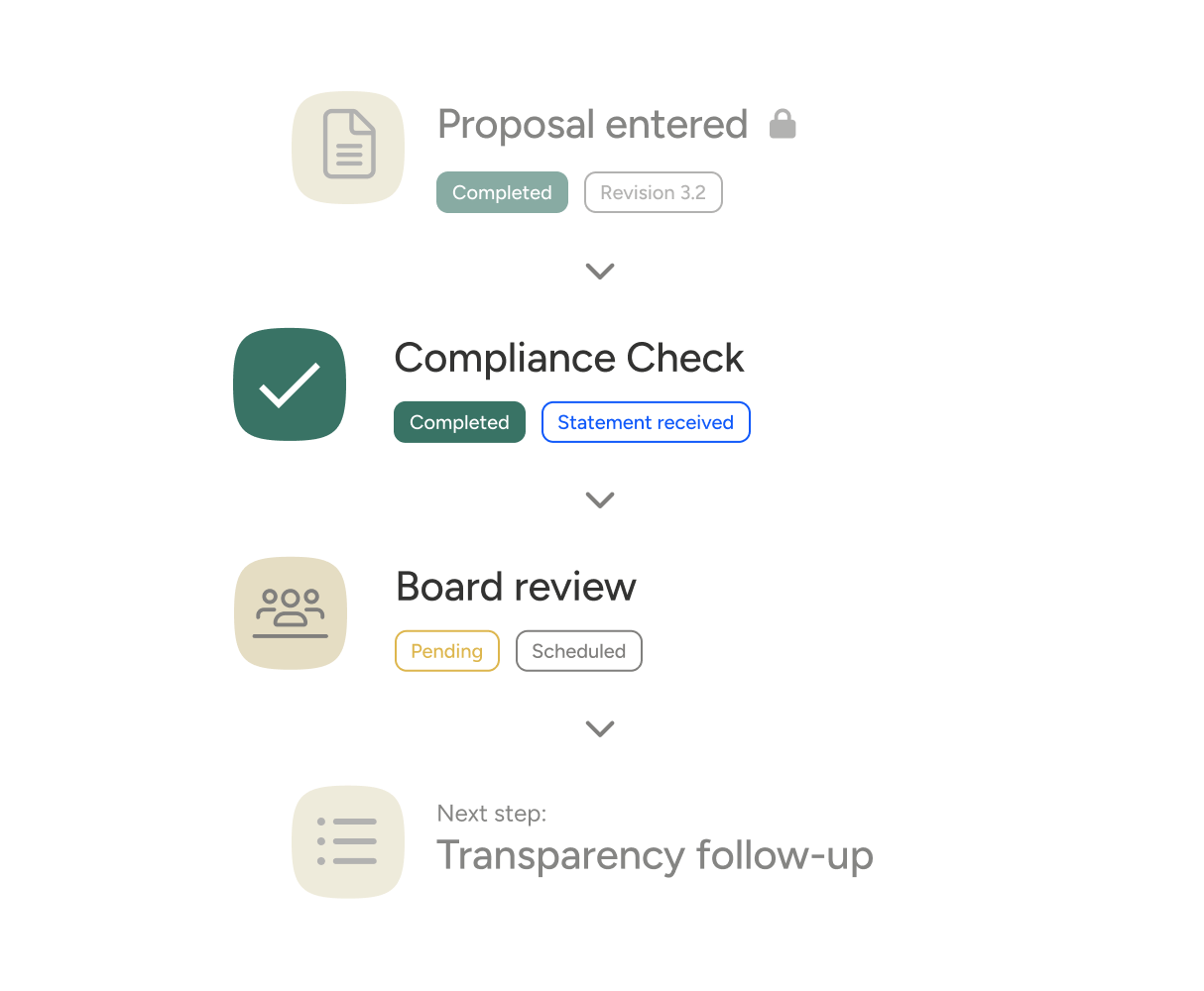 Illustration of automated processes