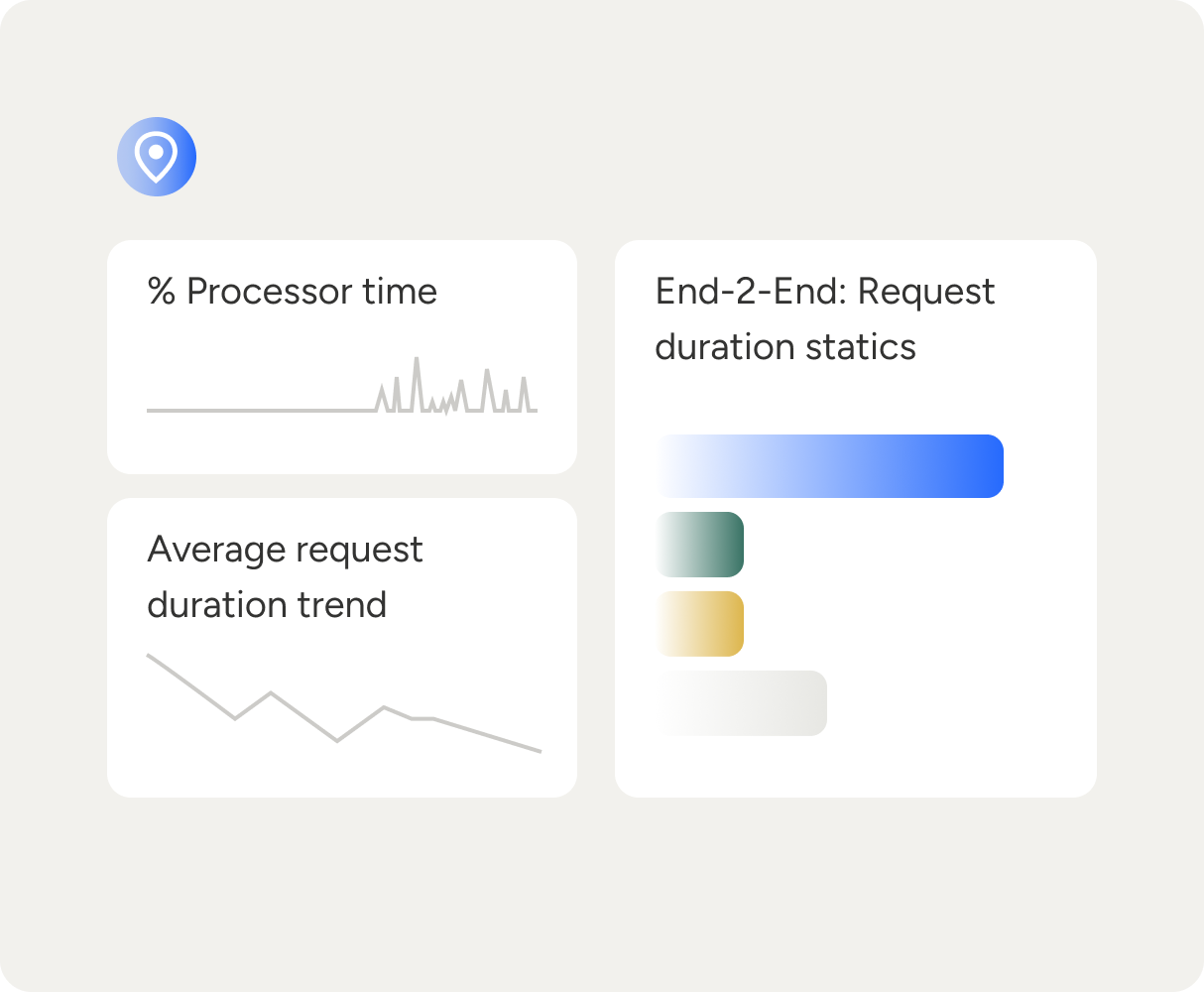Measuring Performance with Fabasoft app.telemetry