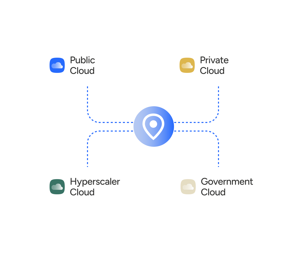Fabsphere Betriebsmodelle