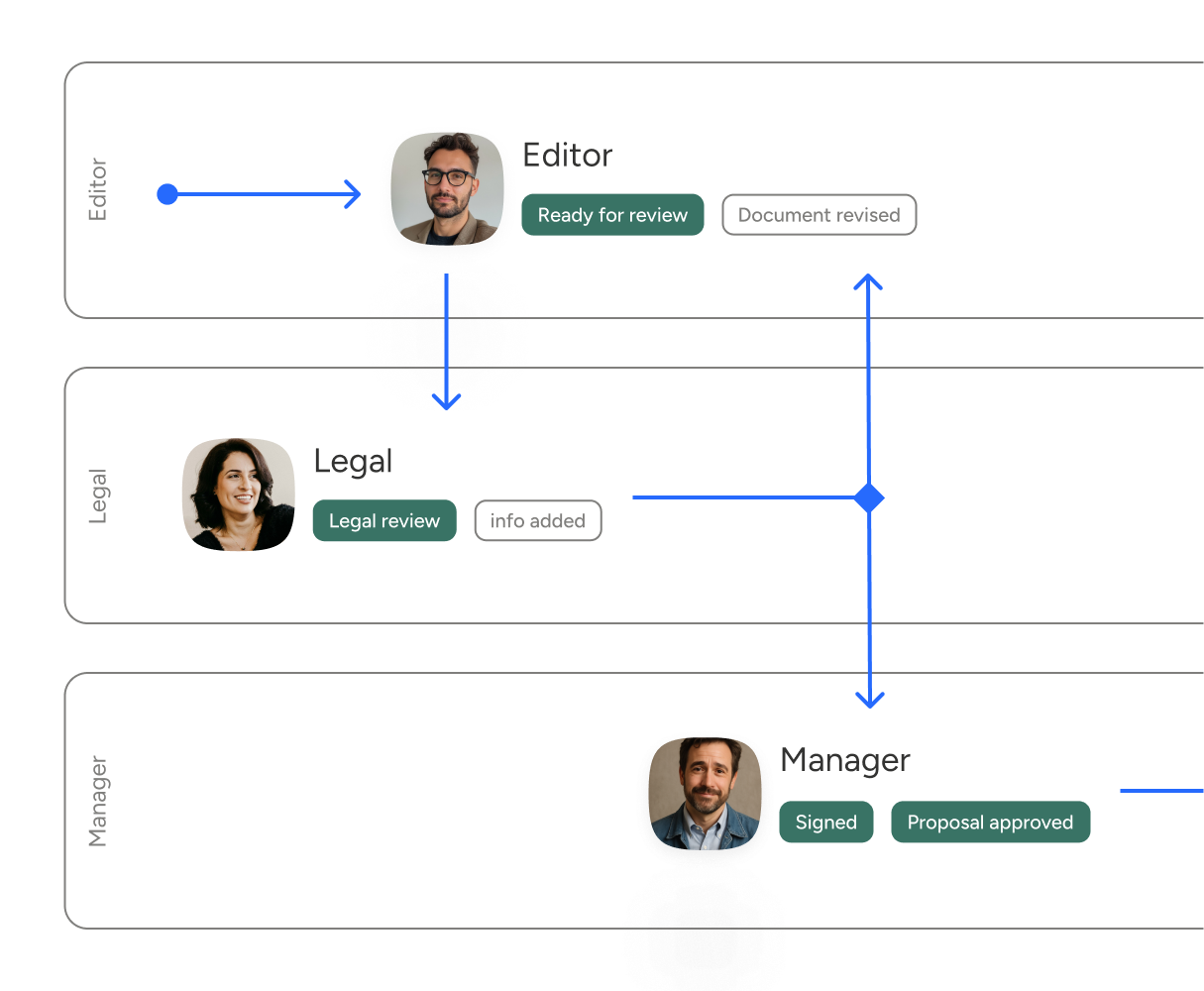 Process Fabasoft Cloud Illustration