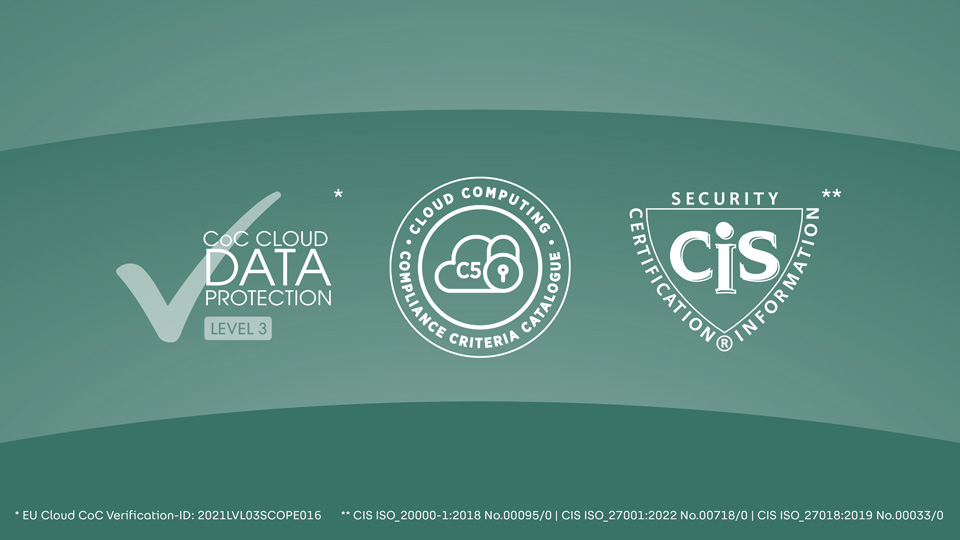 Logos der Fabasoft Zertifizierungen nebeneinander dargestellt: EU Cloud CoC, Level 3, BSI C5, ISO 27001 und 27018