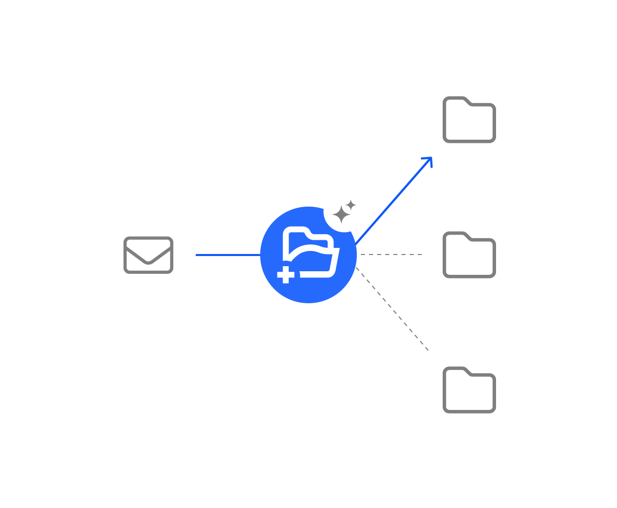 Prozess einer Mail zur Ablage