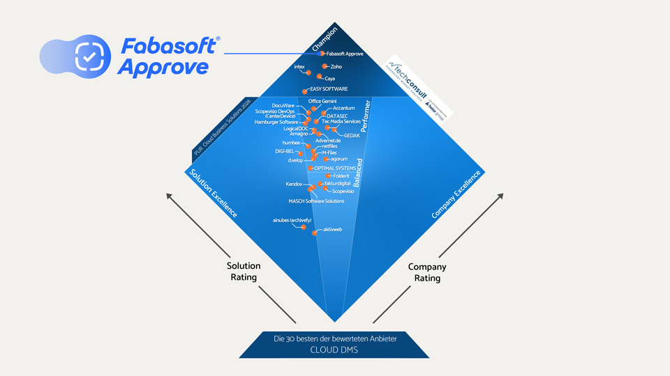 Diamanten_PUR_CBS_2026_Cloud_DMS