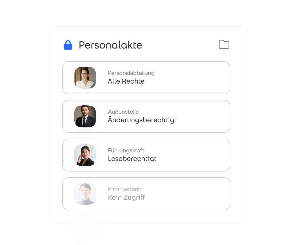 Grafik, die die Zugriffsrechte einer fiktiven Personalakte darstellt. Die Personalabteilung hat alle Rechte, die Außenstelle ist änderungsberechtigt, die Führungskraft leseberechtigt und die Mitarbeiterin hat keinen Zugriff.