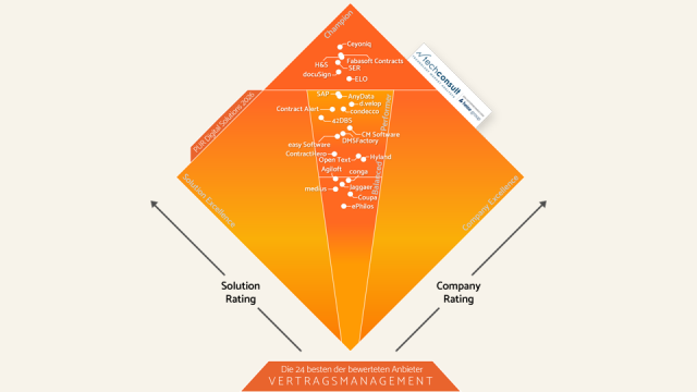 PUR Diamant Vertragsmanagement 2026