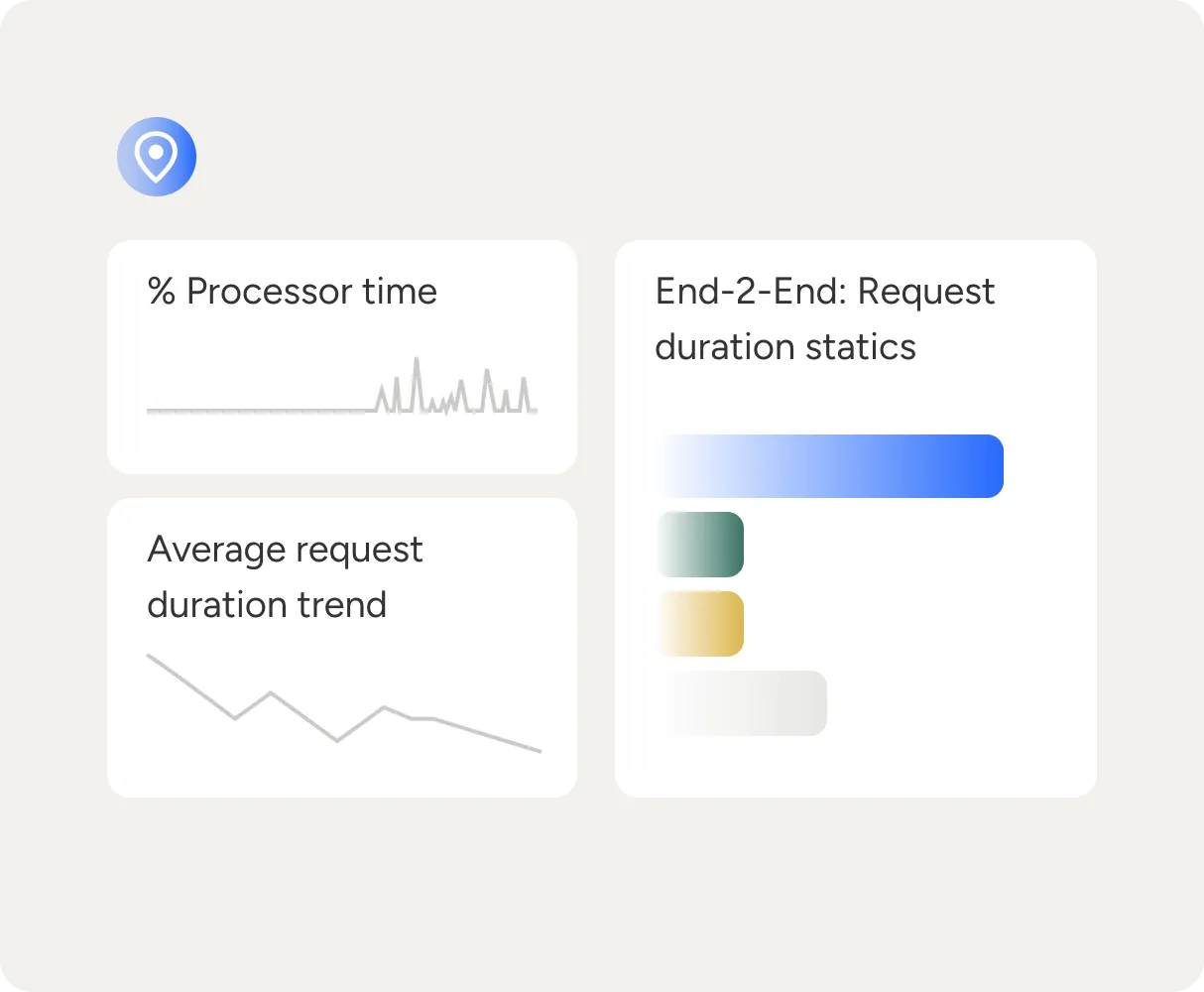 Measuring Performance with Fabasoft app.telemetry