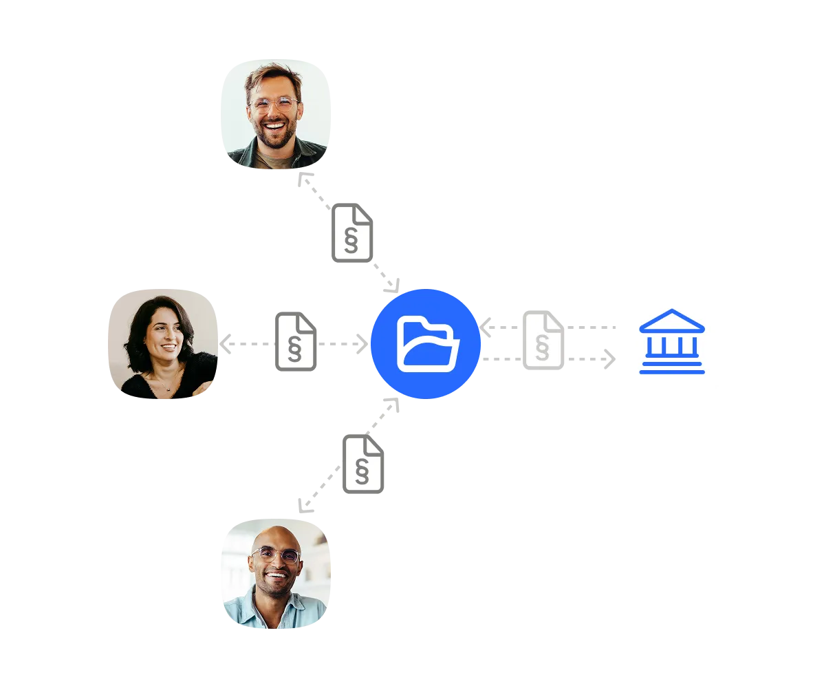 Eine Infografik zum digitalen Dokumentenfluss: Im Zentrum steht ein blaues Ordner-Icon, das über gestrichelte Pfeile bidirektional mit drei Personen (Bürger:innen/Mitarbeitende) und einem Behörden-Symbol verbunden ist. Auf den Verbindungslinien befinden sich Dokumenten-Icons mit Paragraphen-Symbolen, die den automatischen Austausch von Anträgen und Daten zwischen den Beteiligten und dem zentralen System illustrieren.