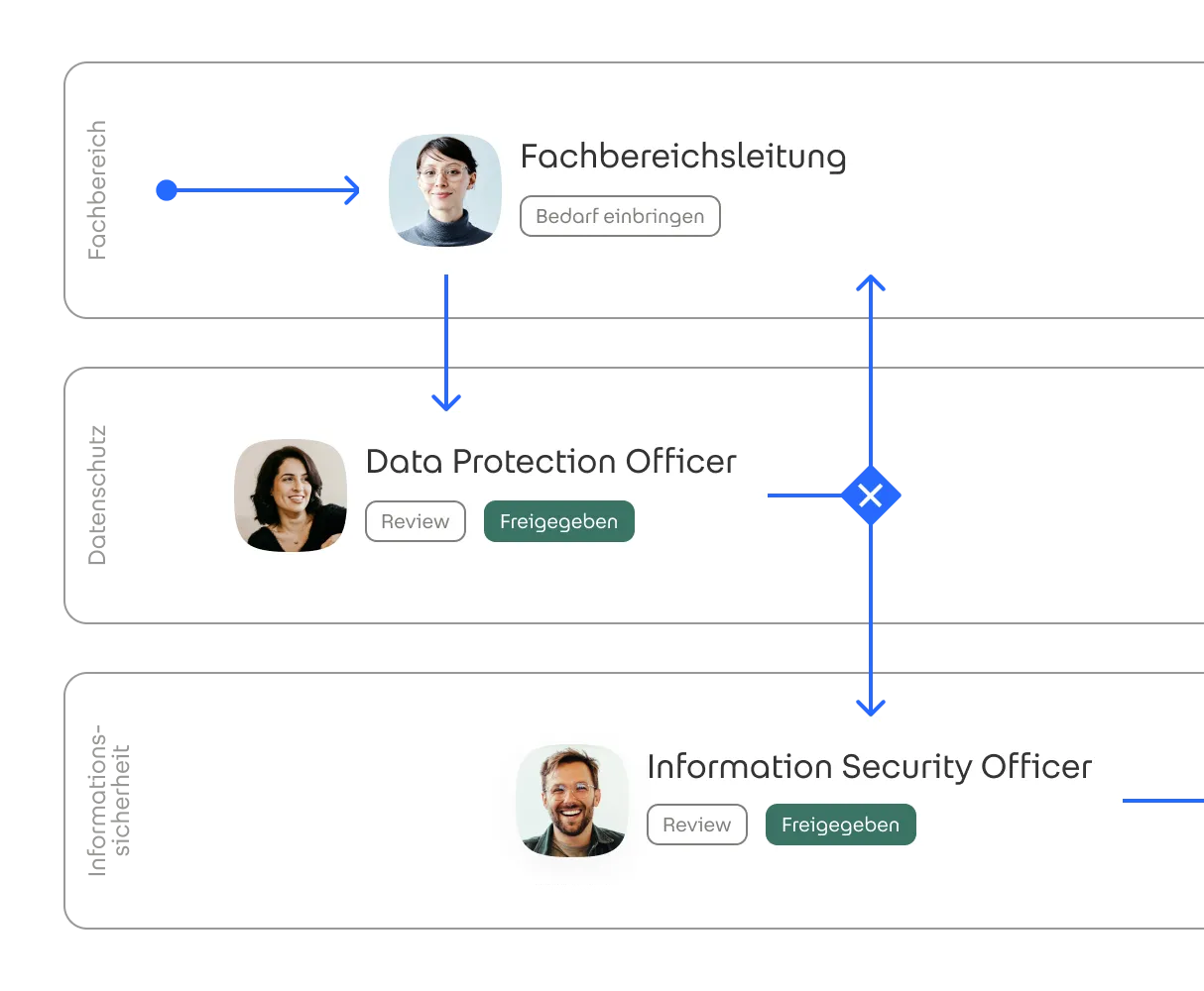 Grafik Prozess NIS-2